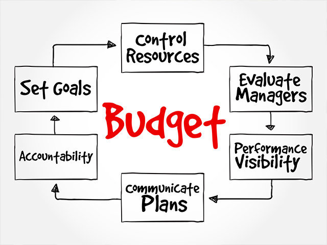 Budgeting_Process